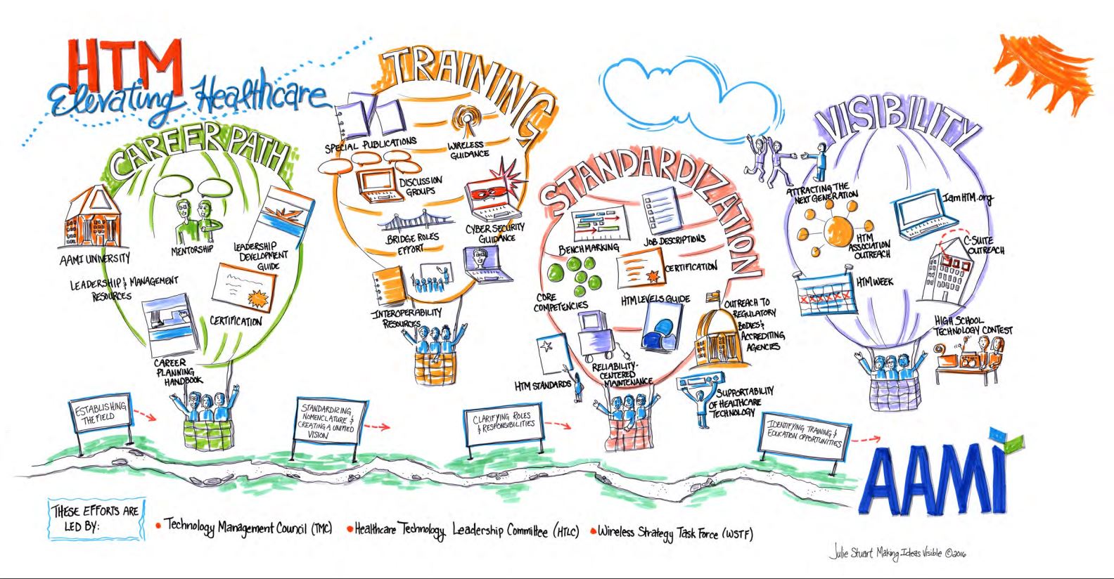 HTM Elevating Healthcare HTM Elevating Healthcare